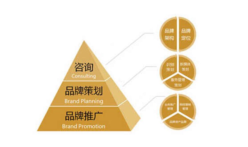 商务咨询有限公司:如何高效提升企业竞争力